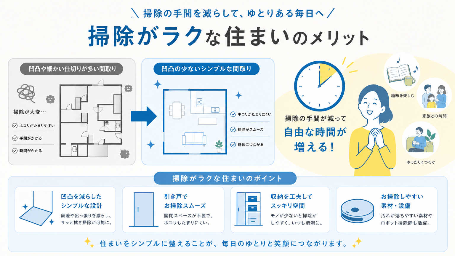 掃除がラクな住まいとは