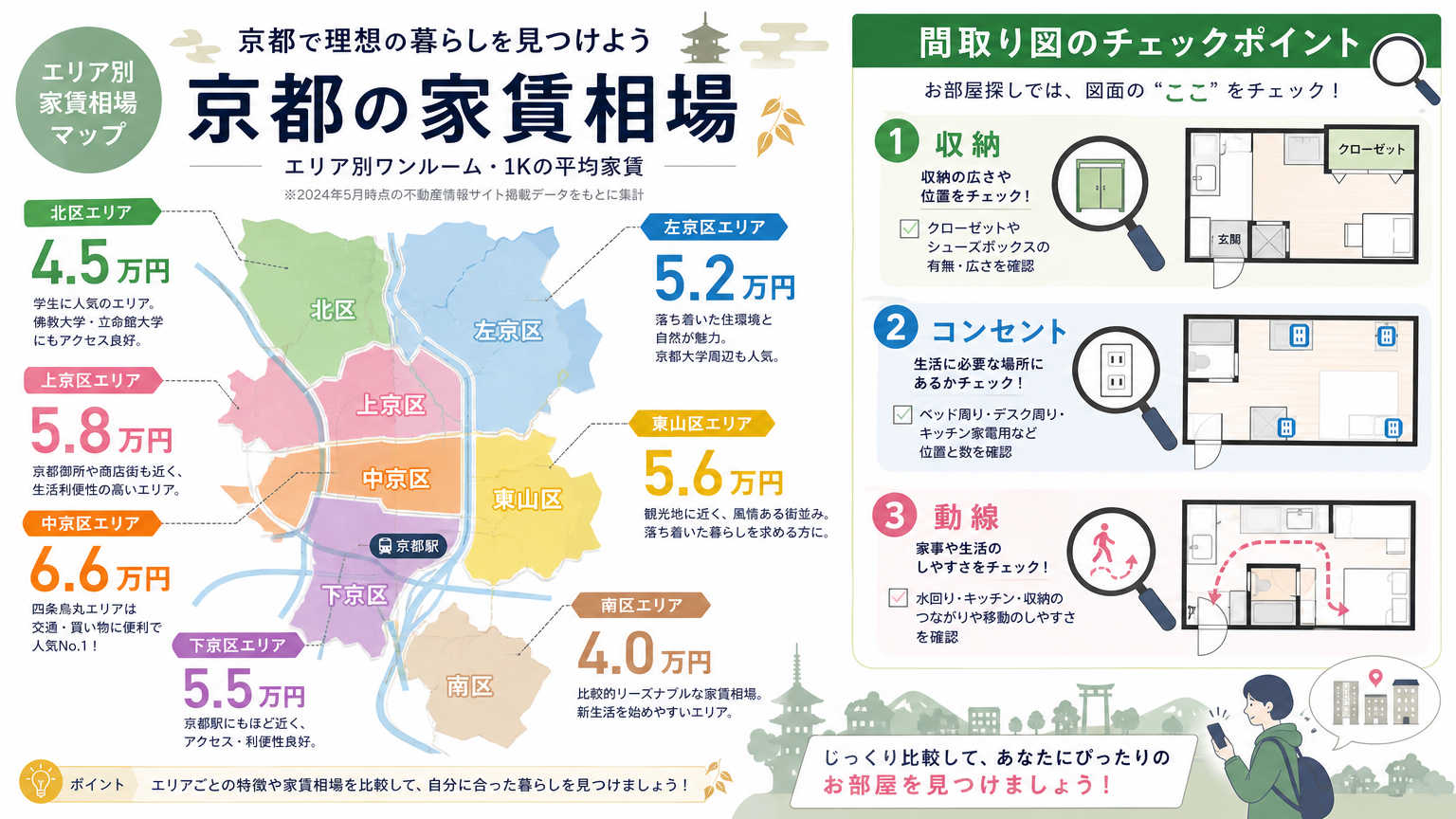 京都でコンパクトな賃貸物件を探す方法
