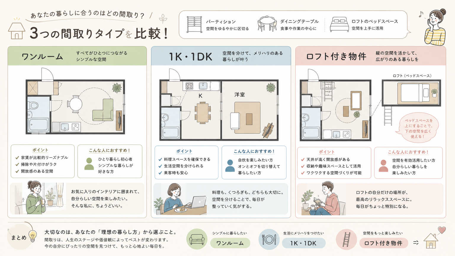 コンパクトな間取り活用の具体例