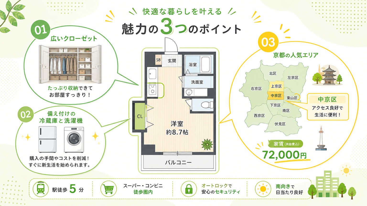 身軽な引っ越しに合う京都の賃貸物件の探し方