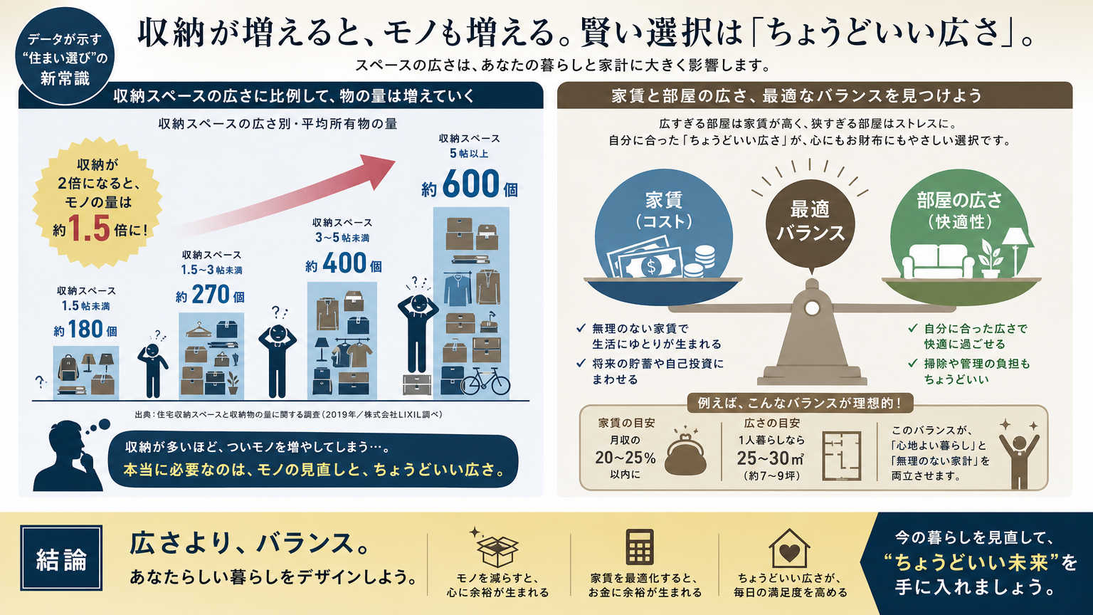 なぜ部屋選びが持たない暮らしの成功を左右するのか