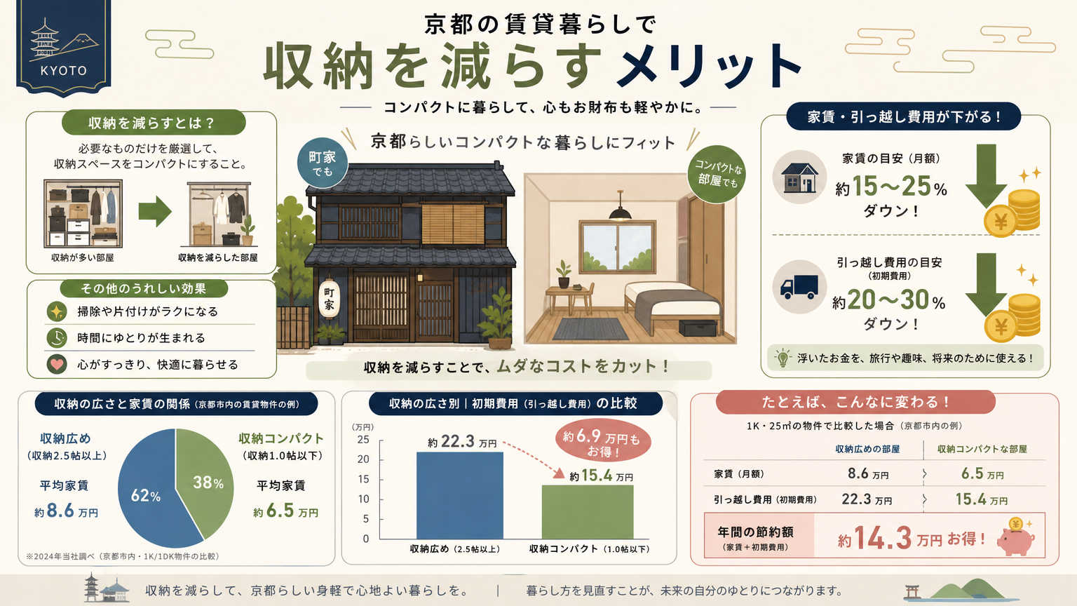 収納を減らす発想が京都の賃貸暮らしで重要な理由