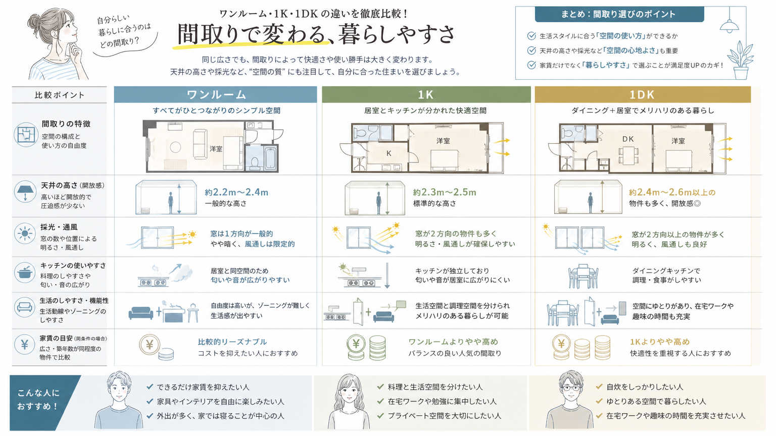 持たない暮らしに合う部屋の具体的な条件
