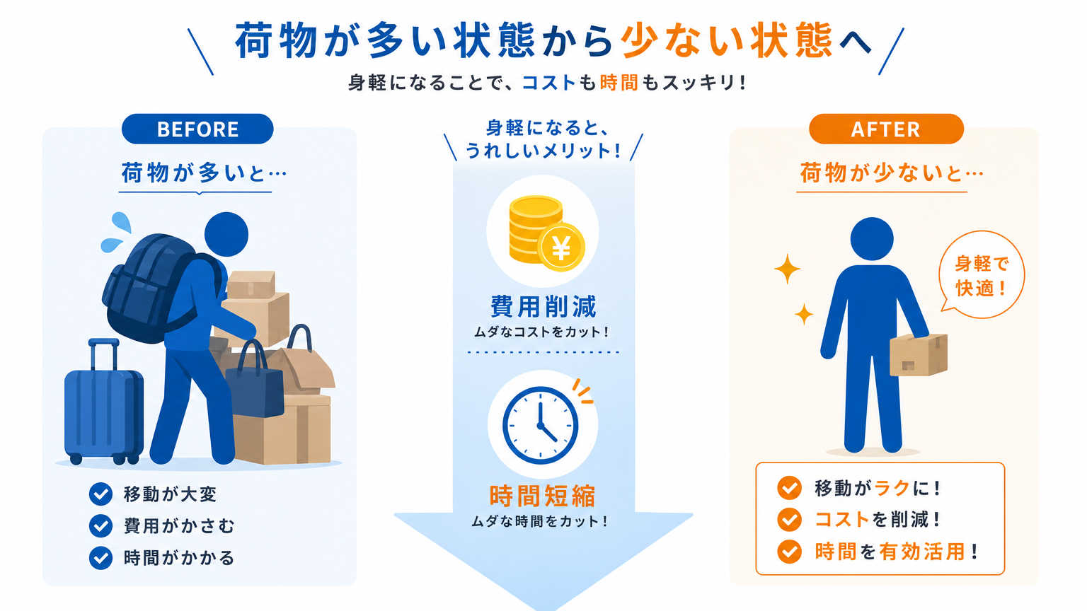 身軽な引っ越し術とは？結論から解説